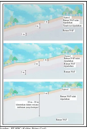 Gambar 11. Spesifikasi Disain Penutup Lapisan Batuan Yang Mengandung Pyrite. 
