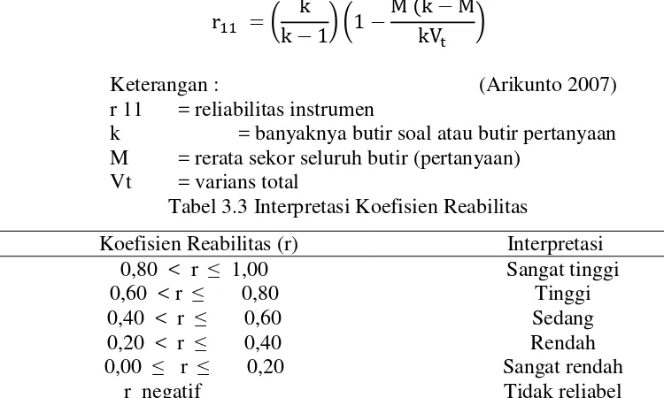 Tabel 3.2 Hasil Perhitungan Validasi Soal 