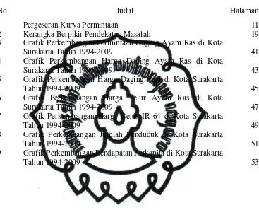 Grafik Perkembangan Permintaan Daging Ayam Ras di Kota 