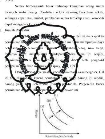 Gambar 1 : Pergeseran Kurva Permintaan 