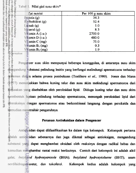 Tabel 1. Nilai gizi susu skim* 