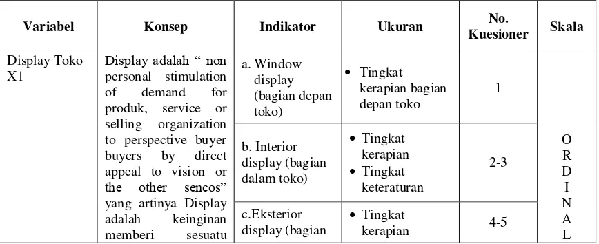 Tabel 3.2 