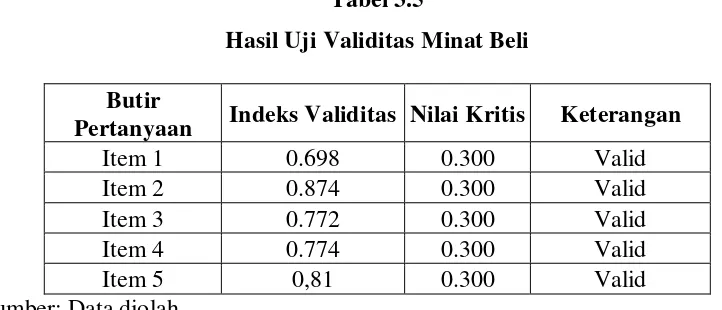 Tabel 3.5 Hasil Uji Validitas Minat Beli 