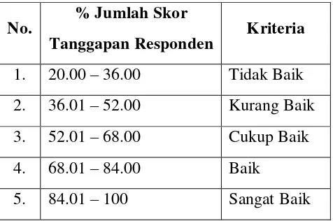 Tabel 3.7 