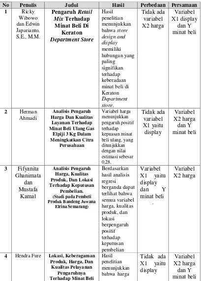 Tabel 2.1 