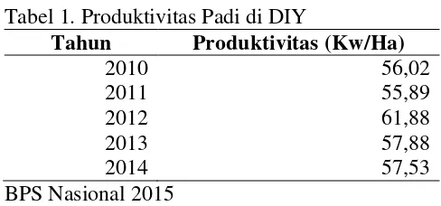 Tabel 1. Produktivitas Padi di DIY 