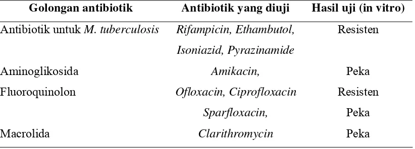 Tabel 1. Daftar antibiotik yang peka terhadap M. paratuberculosis (Collins 2003) 