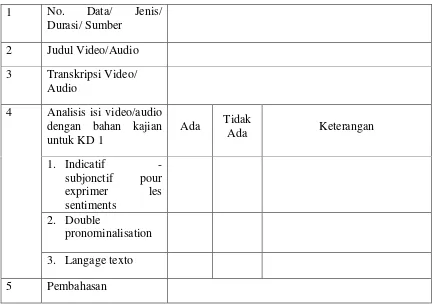 Tabel 3.3 Kartu Data untuk Menganalisis Video/ Audio Berdasarkan Bahan Kajian untuk KD 1 