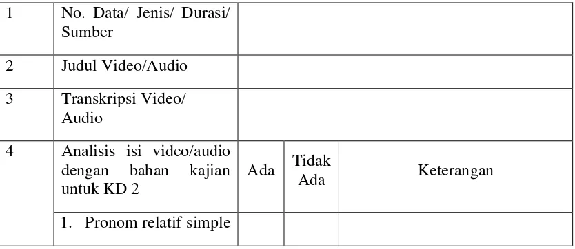 Tabel 3.4 Kartu Data untuk Menganalisis Video/ Audio Berdasarkan Bahan 