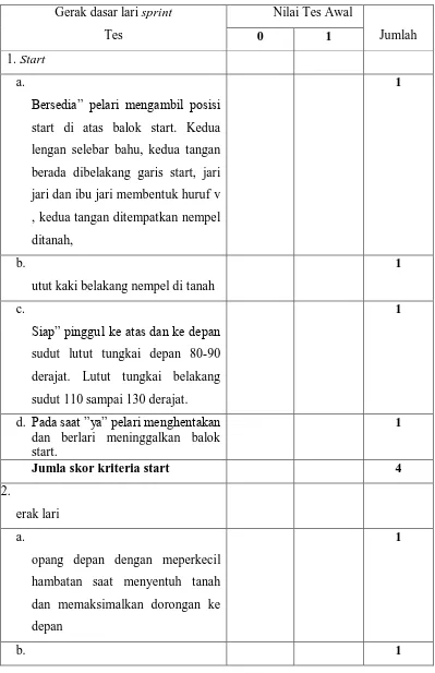 Tabel 3.2 Kriteria Penilaian Keterampilan 