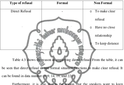 Table 4.4 