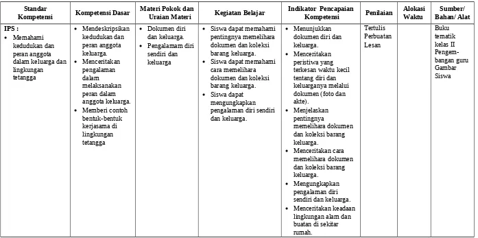 dalam keluarga danlingkungan Menceritakan pengalaman keluargaSiswa dapat memahami cara memelihara peristiwa yang terkesan waktu kecil Gambar Siswa 