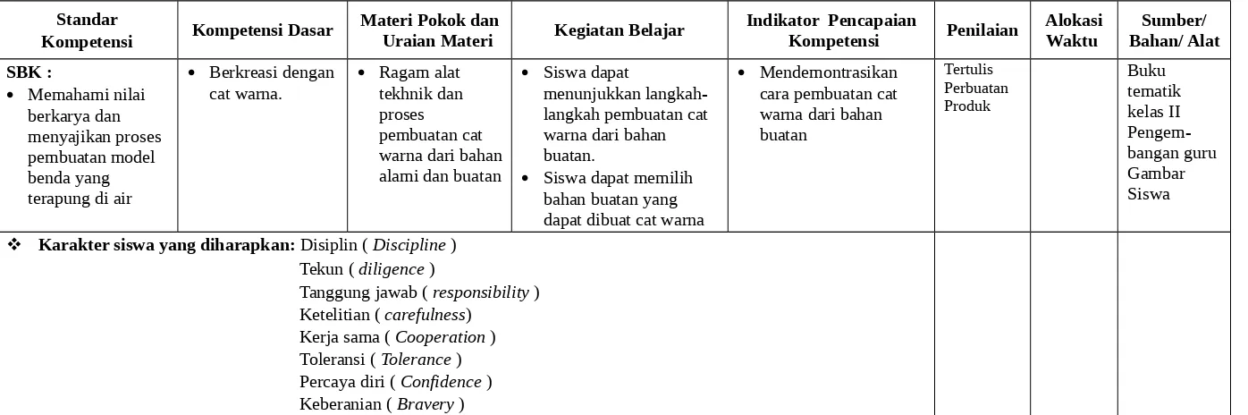 warna dari bahan alami dan buatanbuatan.Siswa dapat memilih Gambar Siswa 