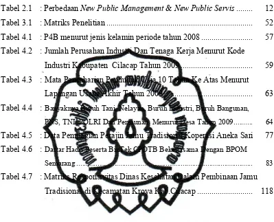 Tabel 2.1  : Perbedaan New Public Management & New Public Servis ........