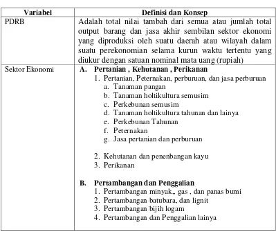 Konsep Pertumbuhan - ANALISIS SEKTOR DETERMINAN DALAM MENINGKATKAN ...