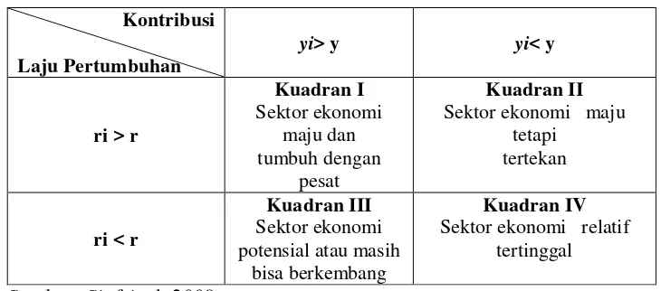 Tabel 3.2. 