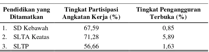 Tabel 4.3. 