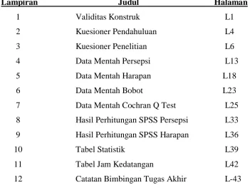Tabel Statistik  