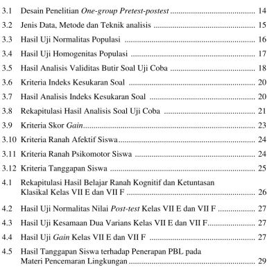 Tabel  Halaman 
