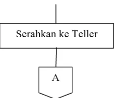 Gambar VII. Pelunasan Pinjman pada Saat jatuh Tempo. 