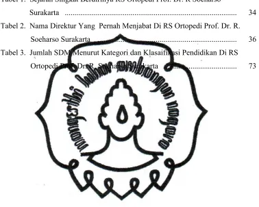 Tabel 1.  Sejarah Singkat Berdirinya RS Ortopedi Prof. Dr. R Soeharso    