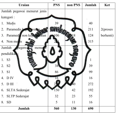 Tabel 3.  