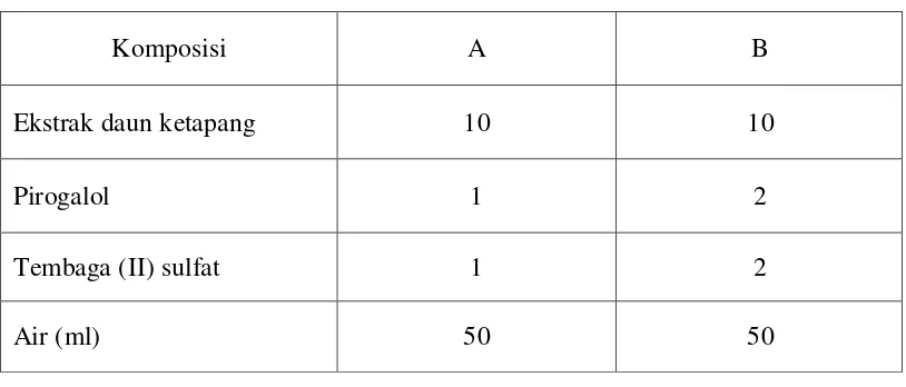 Tabel 3.1 Formula standar 