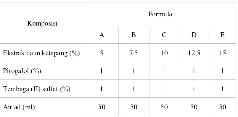 Tabel 3.3 Formula pewarna rambut yang dibuat 