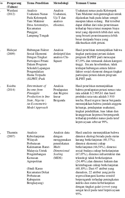 Tabel 4. Matriks penelitian terdahulu