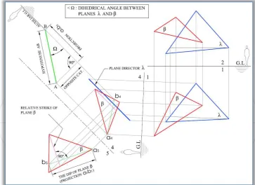 Figure 3. Determination of the dihedrical angle Ω usingdrawing area is saved (28% approximately); - it is very intuitive and the possibility of using colours 3
