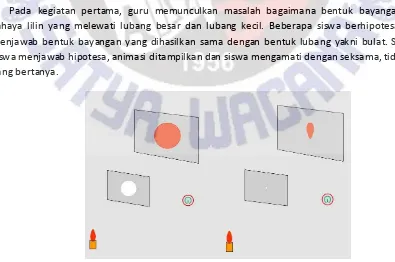 Gambar 3. Animasi bayangan yang terbentuk oleh lubang besar dan lubang kecil. 