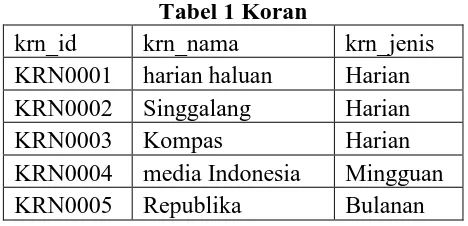 Tabel 1 Koran krn_nama 