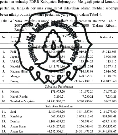 Tabel 4. Nilai Produksi Komoditi Pertanian di Kecamatan Baureno Tahun 