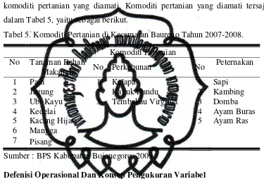 Tabel 5. Komoditi Pertanian di Kecamatan Baureno Tahun 2007-2008. 