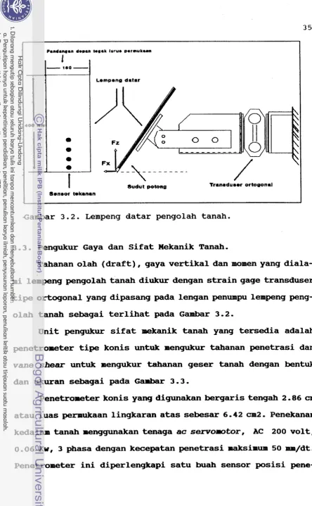 Gambar 3.2. Lempeng datar pengolah tanah. 