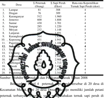 Tabel 5. Jumlah Peternak dan Ternak Sapi Menurut Desa di Kecamatan Musuk Tahun 2008 