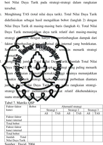 Tabel 7. Matriks QSP 