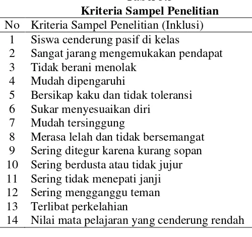 Tabel 3.3 Kriteria Sampel Penelitian 