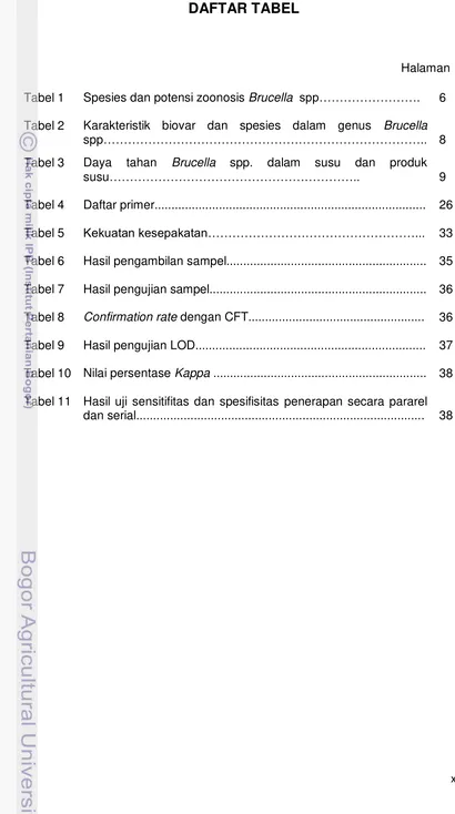 Tabel 1 Spesies dan potensi zoonosis Brucella  spp……………………. 6 