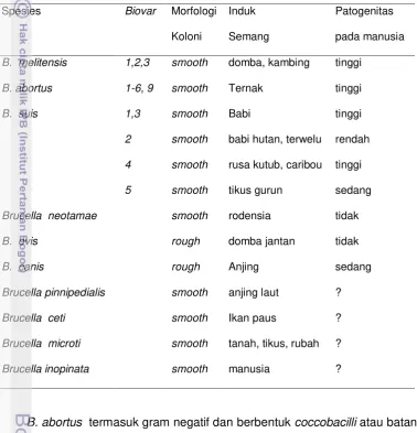 Tabel 1 Spesies dan potensi zoonosis Brucella  spp. (Godfroid et al. 2010) 