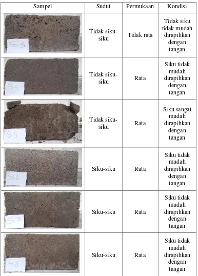 Tabel 5.15 Hasil pemeriksaan tekstur/bentuk bata beton (lanjutan) 