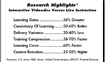 Figure 1.1 Research Highlight Interactive Videodisc versus Live Instruction Source: Gregory L