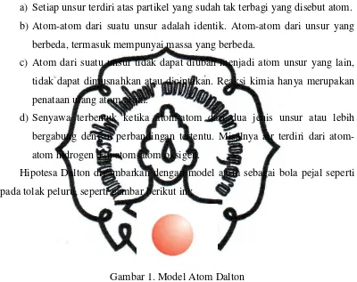 Gambar 1. Model Atom Dalton 