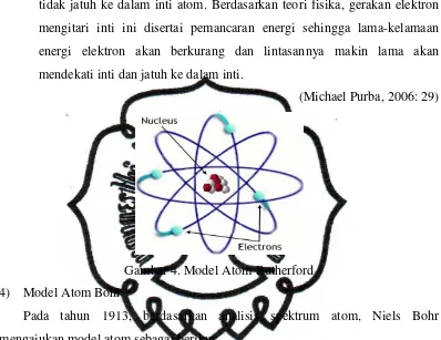 Gambar 4. Model Atom Rutherford 