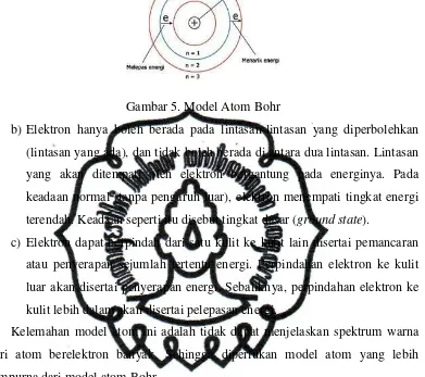 Gambar 5. Model Atom Bohr 