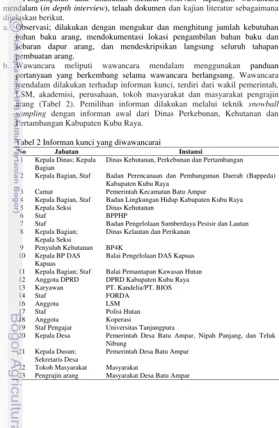 Tabel 2 Informan kunci yang diwawancarai 