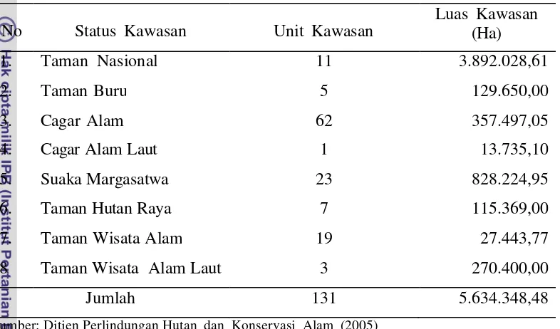 Tabel  1  Sebaran  kawasan  konservasi di  Pulau  Sumatera  