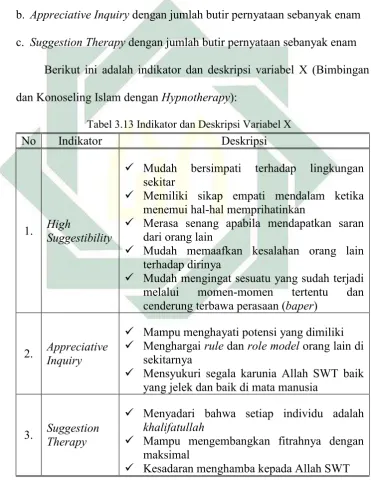 Tabel 3.13 Indikator dan Deskripsi Variabel X 