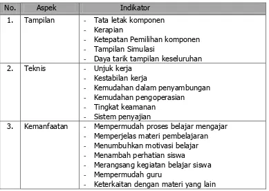 Tabel 4. Aspek Evaluasi dari Muttaqiin (2010:37) untuk Ahli Media 