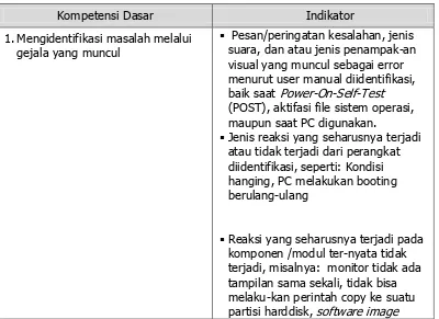 Tabel 5. Kompetensi dasar dan indikator pada mata pelajaran perakitan dan perbaikan komputer  